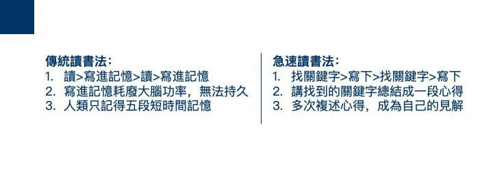 傳統讀書法與急速讀書法比較