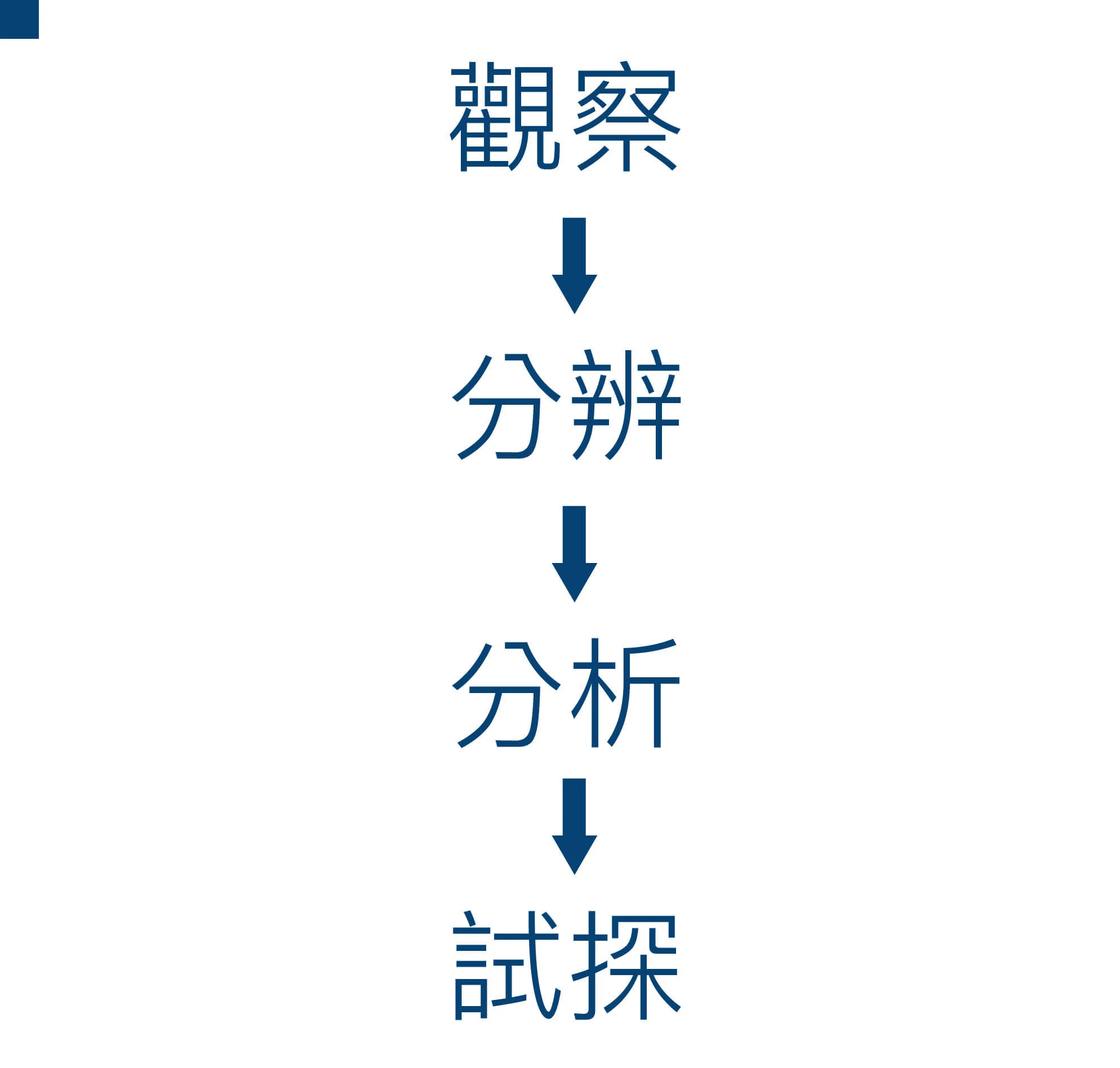 心理學如何幫助了我_內文01