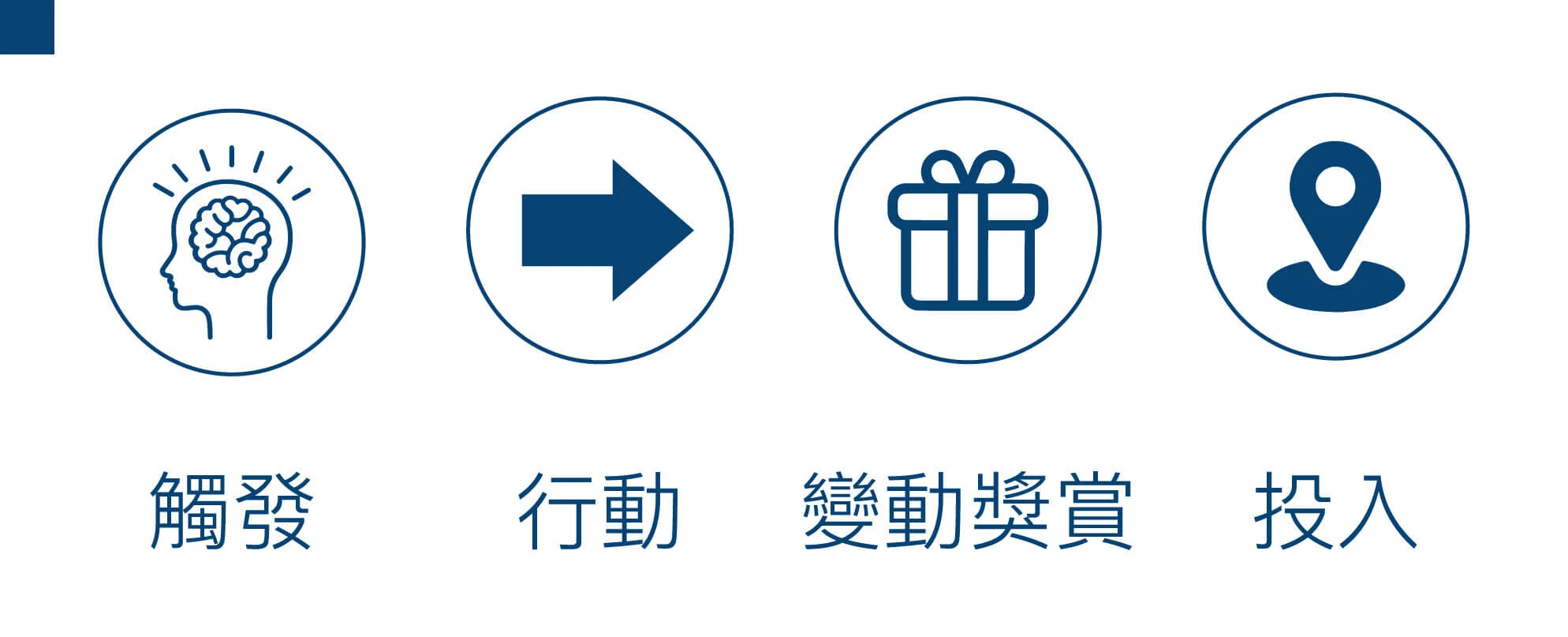 五秒法則_內文01