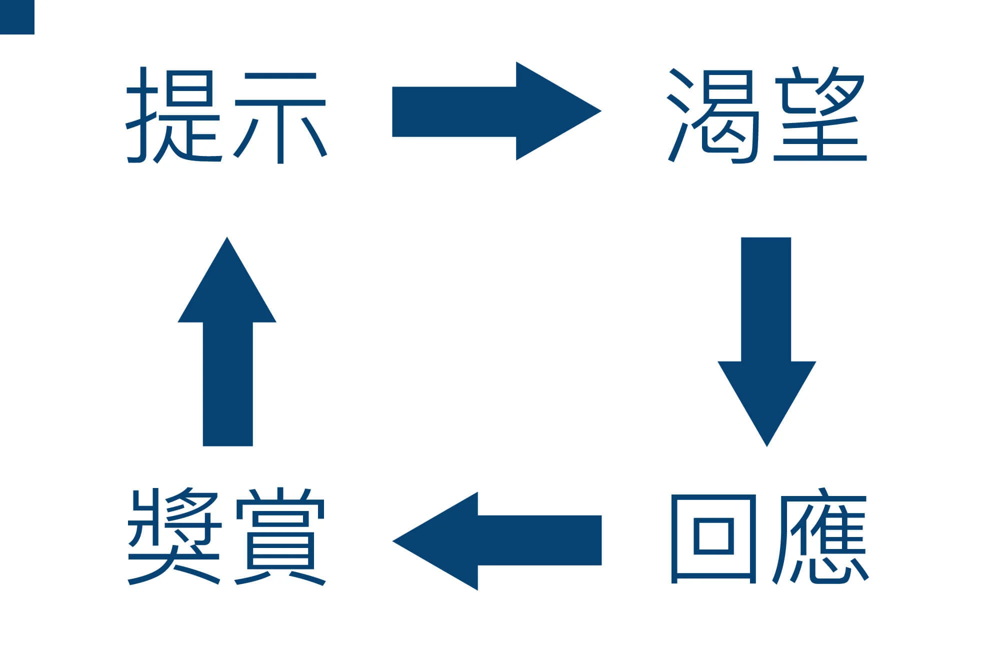 原子習慣_內文01
