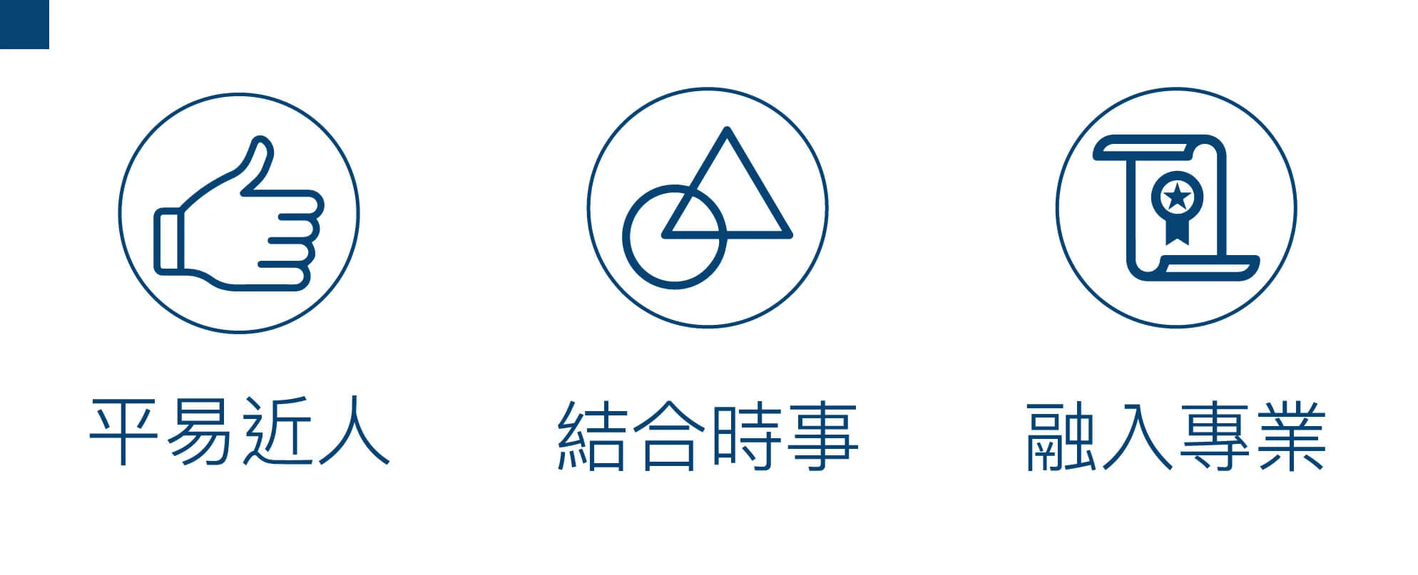 從零開始的獲利模式