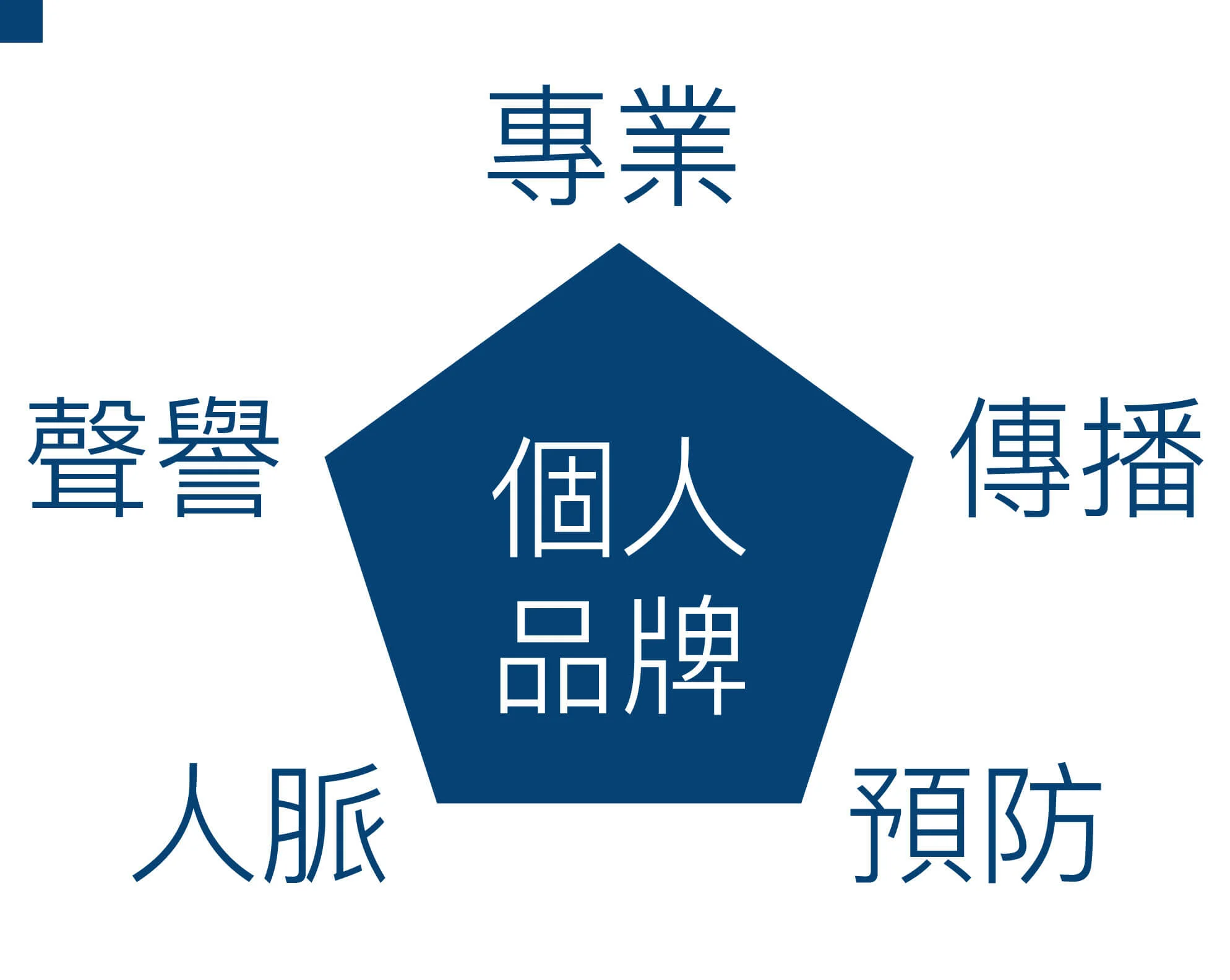 個人品牌_內文01