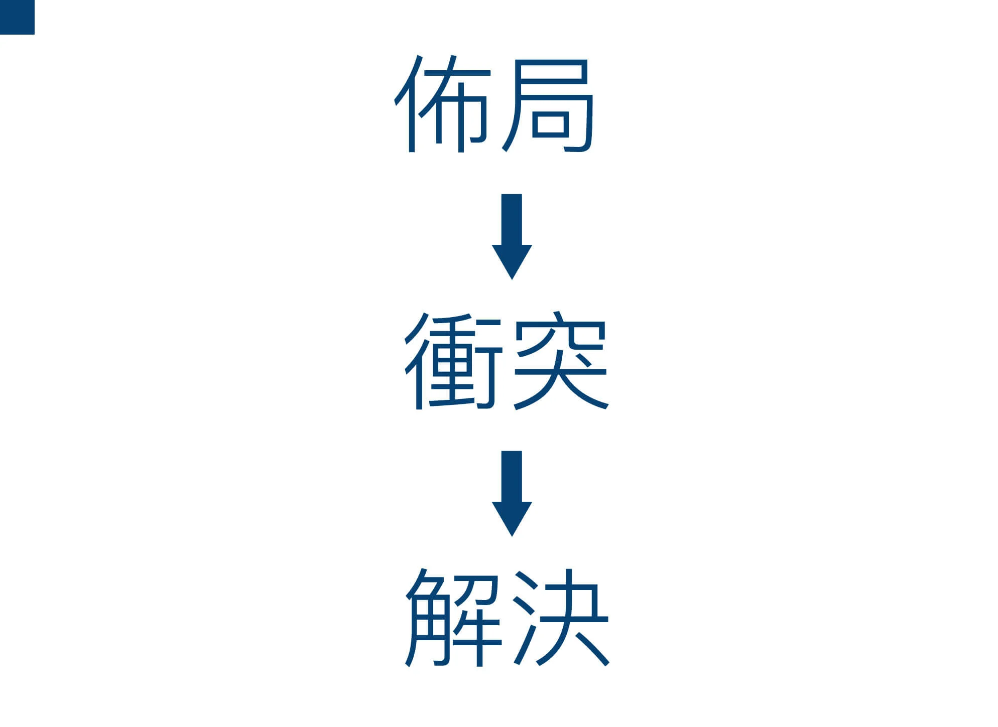 Google必修的圖表簡報術下_內文01
